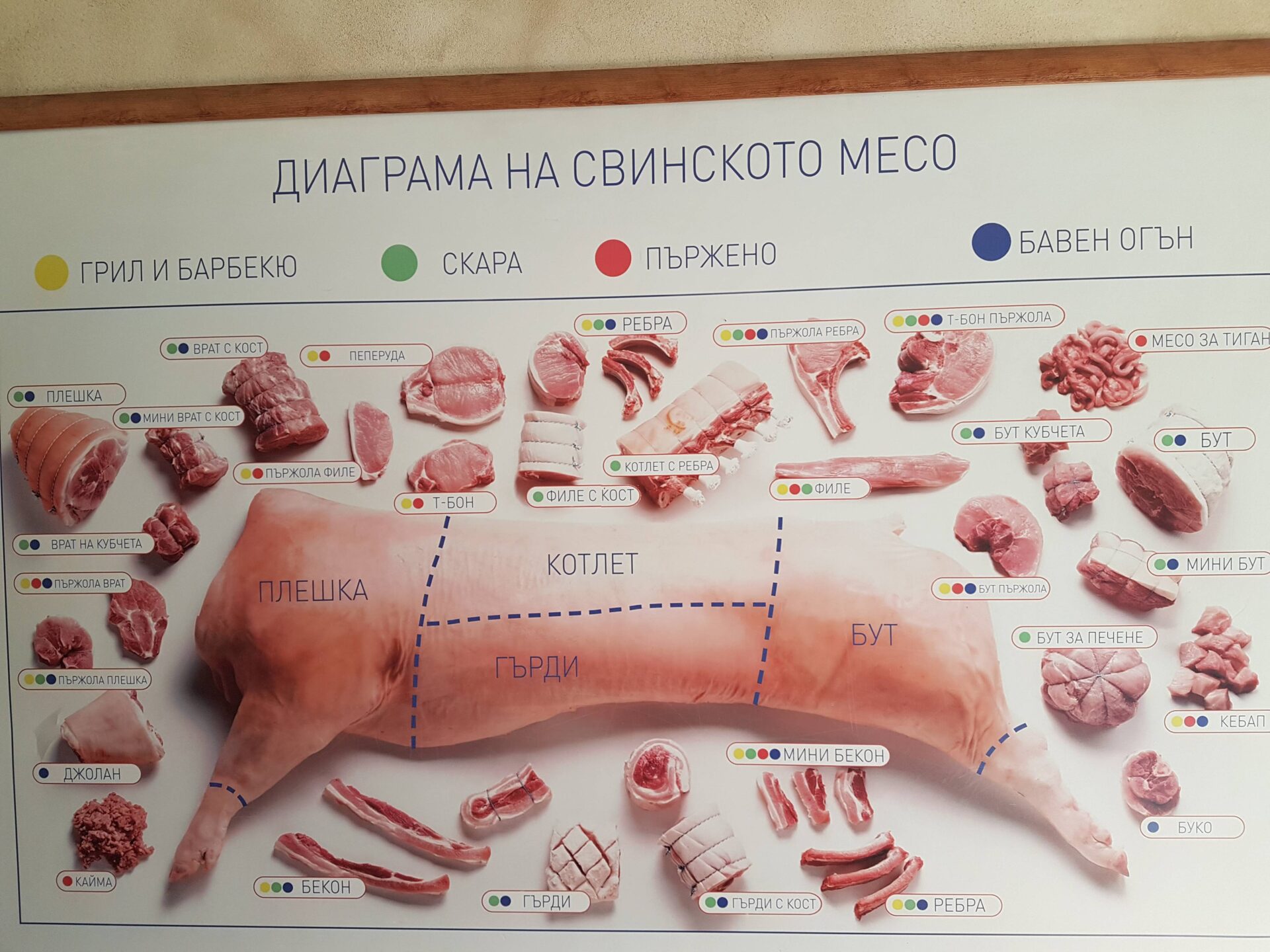 Информационно табло в Майстори месари, placescases.com
